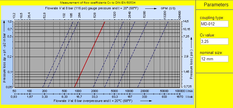 Пропускная способность спортивного зала. Коэффициент пропускной способности CV. Пропускная способность клапана CV. Коэффициент CV клапана. Коэффициент расхода СV.